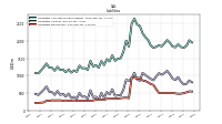 Liabilities Noncurrent