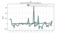 Net Cash Provided By Used In Financing Activities