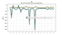 Net Cash Provided By Used In Investing Activities