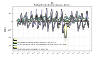 Increase Decrease In Inventories