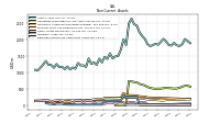 Deferred Income Tax Assets Net