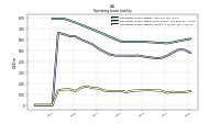 Operating Lease Liability Current