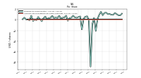 Common Stock Dividends Per Share Cash Paid