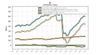 Accumulated Other Comprehensive Income Loss Net Of Tax