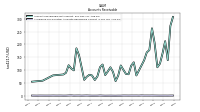 Allowance For Doubtful Accounts Receivable Current