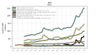 Intangible Assets Net Excluding Goodwill