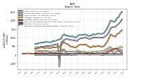 Intangible Assets Net Excluding Goodwill