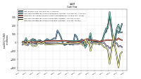 Net Cash Provided By Used In Investing Activities