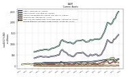 Prepaid Expense And Other Assets Current