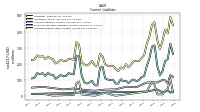 Accrued Income Taxes Current