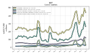 Employee Related Liabilities Current