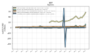 Allocated Share Based Compensation Expense