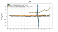 Other Nonoperating Income Expense