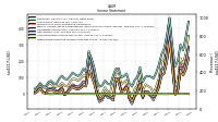 Other Comprehensive Income Loss Net Of Tax