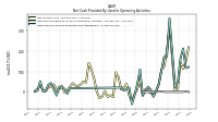 Gain Loss On Sale Of Property Plant Equipment