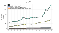 Intangible Assets Net Excluding Goodwill