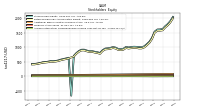 Accumulated Other Comprehensive Income Loss Net Of Tax