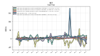 Net Cash Provided By Used In Investing Activities