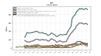 Cash And Cash Equivalents At Carrying Value