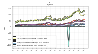 Other Nonoperating Income Expense