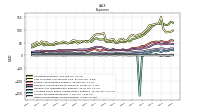 Income Tax Expense Benefit