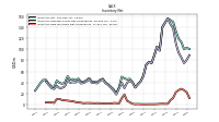 Inventory Raw Materials Net Of Reserves