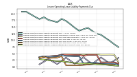 Lessee Operating Lease Liability Undiscounted Excess Amount