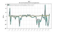 Net Cash Provided By Used In Investing Activities