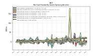 Net Income Loss