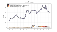 Other Liabilities Noncurrent