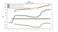 Retained Earnings Accumulated Deficit