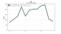 Allowance For Doubtful Accounts Receivable Current