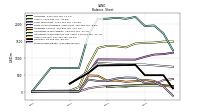 Stockholders Equity