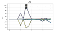 Net Income Loss