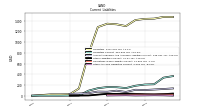 Other Accrued Liabilities Current