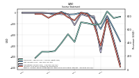 Income Loss From Continuing Operations 
Before Income Taxes Extraordinary Items Noncontrolling Interest