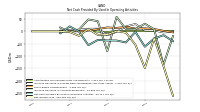 Net Income Loss