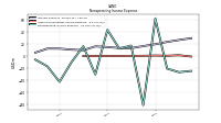 Nonoperating Income Expense