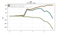 Retained Earnings Accumulated Deficit