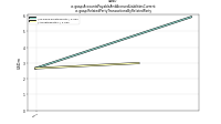 Accounts Payable And Accrued Liabilities Currentus-gaap: Related Party Transactions By Related Party