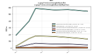 Finite Lived Intangible Assets Netus-gaap: Finite Lived Intangible Assets By Major Class