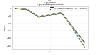 Profit Lossus-gaap: Statement Equity Components