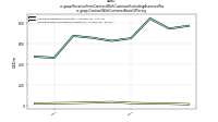 Revenue From Contract With Customer Excluding Assessed Taxus-gaap: Contract With Customer Basis Of Pricing