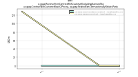 Revenue From Contract With Customer Excluding Assessed Taxus-gaap: Contract With Customer Basis Of Pricing, us-gaap: Related Party Transactions By Related Party