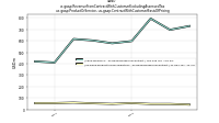 Revenue From Contract With Customer Excluding Assessed Taxus-gaap: Product Or Service, us-gaap: Contract With Customer Basis Of Pricing