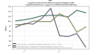 Revenue From Contract With Customer Excluding Assessed Taxus-gaap: Product Or Service, us-gaap: Contract With Customer Basis Of Pricing