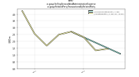 Selling General And Administrative Expenseus-gaap: Related Party Transactions By Related Party