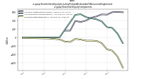 Stockholders Equity Including Portion Attributable To Noncontrolling Interestus-gaap: Statement Equity Components