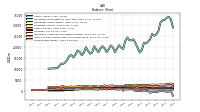 Stockholders Equity