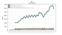 Cash And Cash Equivalents At Carrying Value